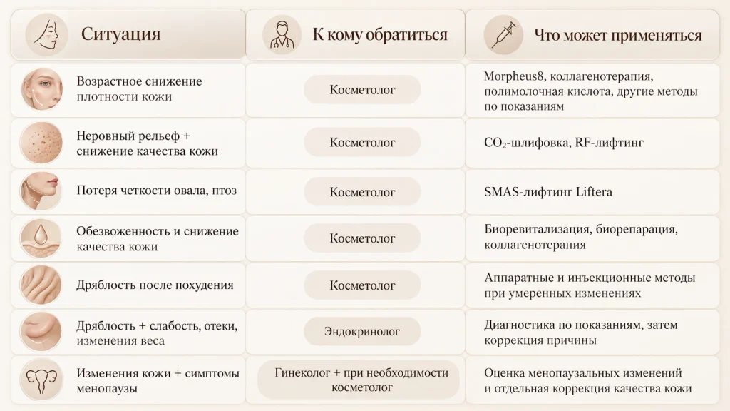 Аппаратная косметология мск